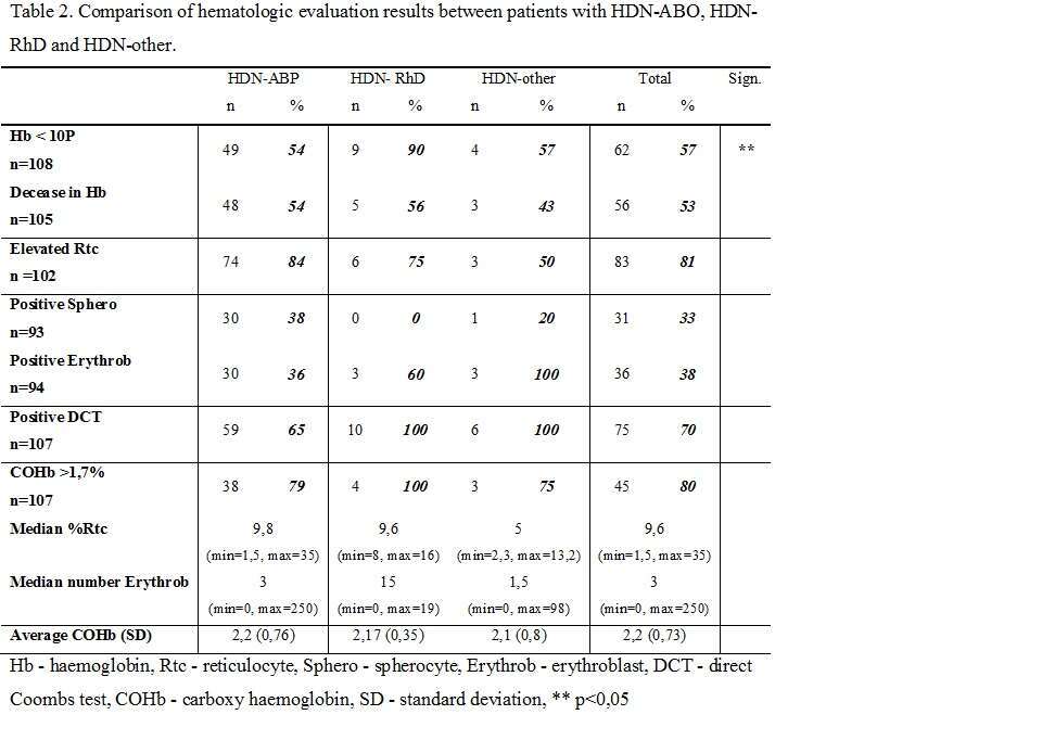 Table 2